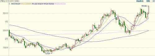 中國當前鎳礦依賴菲律賓，具有較強的季節規律，11月份進入雨季，鎳礦出口減少。