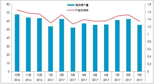 截至10月26日，10月份，LME庫存增加0.23萬噸，至38.4萬噸；同期，上期所庫存下降0.44萬噸至4.87萬噸，全球總庫存下降0.21萬噸。青山一期的壓制，國內真實供需短缺幅度或降低至100噸/天。