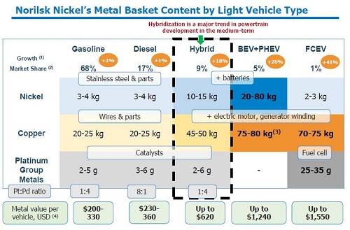 2、印尼不銹鋼問題還沒有完全解決；