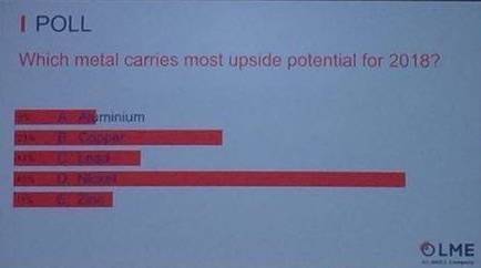 LME庫存也很有眼力的配合下降。