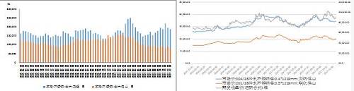 國內不銹鋼庫存出現回落、不銹鋼與鎳市價格均上漲